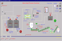 batch process monitoring