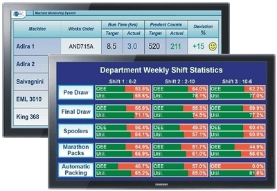 information displays